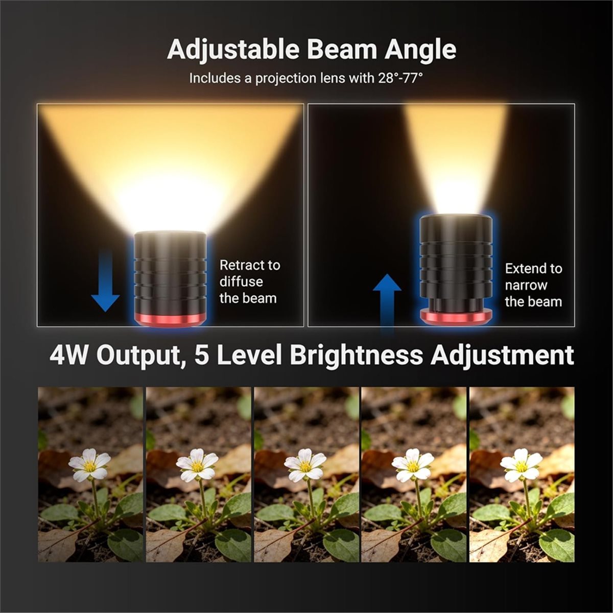 M05K LED Light for Macro Photo - Macro Photography Led Lighting บทวิจารณ์และราคา